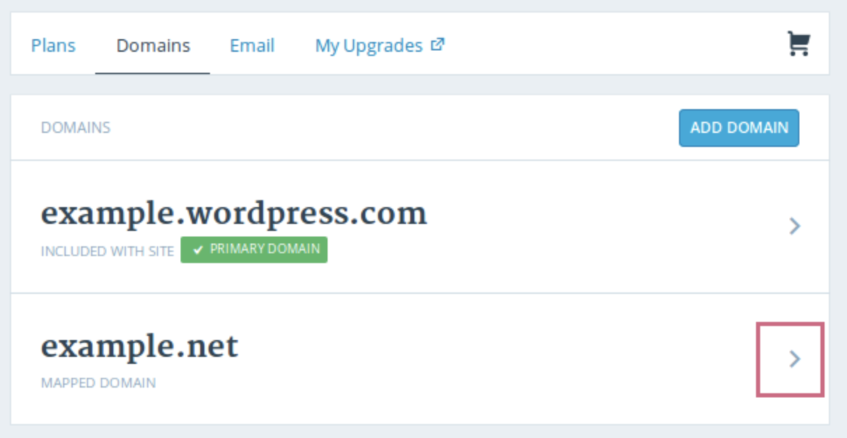 How To Use WordPress: Ultimate Guide To Building A WordPress Website